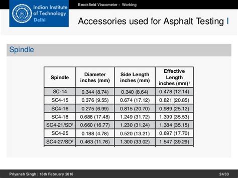 brookfield viscosity spindle chart.